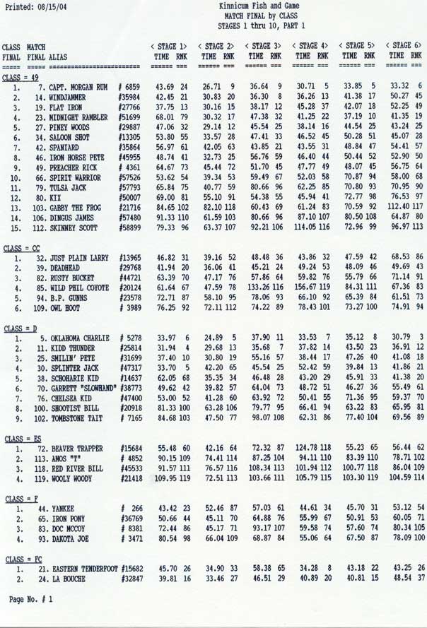 Class ranking, page 1