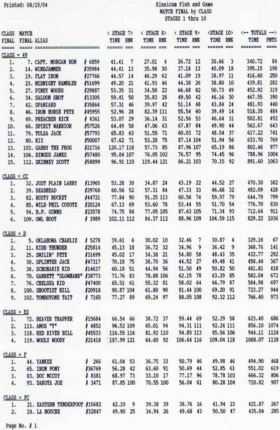 Class Rankings, page 1 continued.