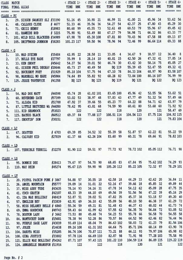 Class Rankings, page 2.