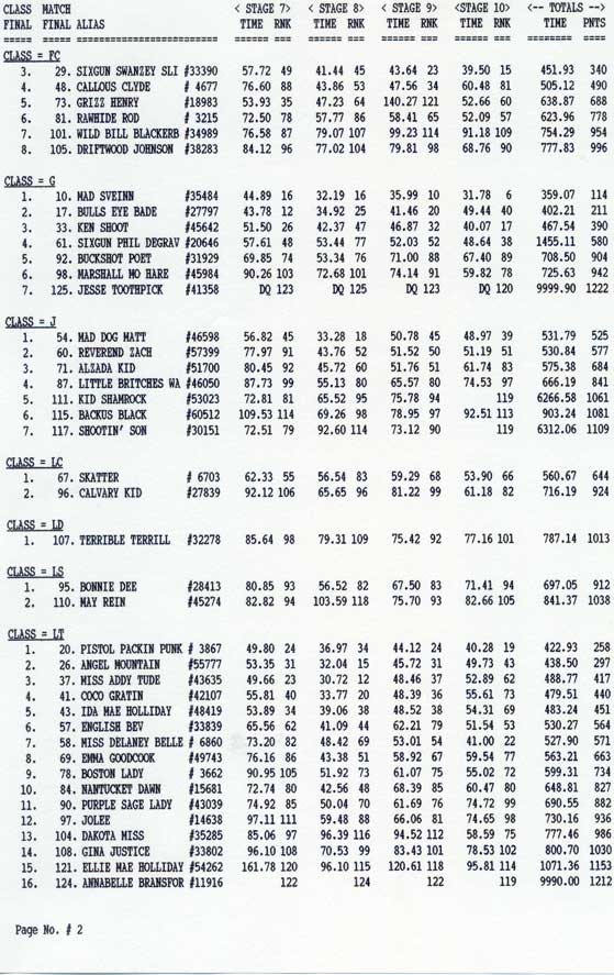 Class Rankings, page 2 continued.