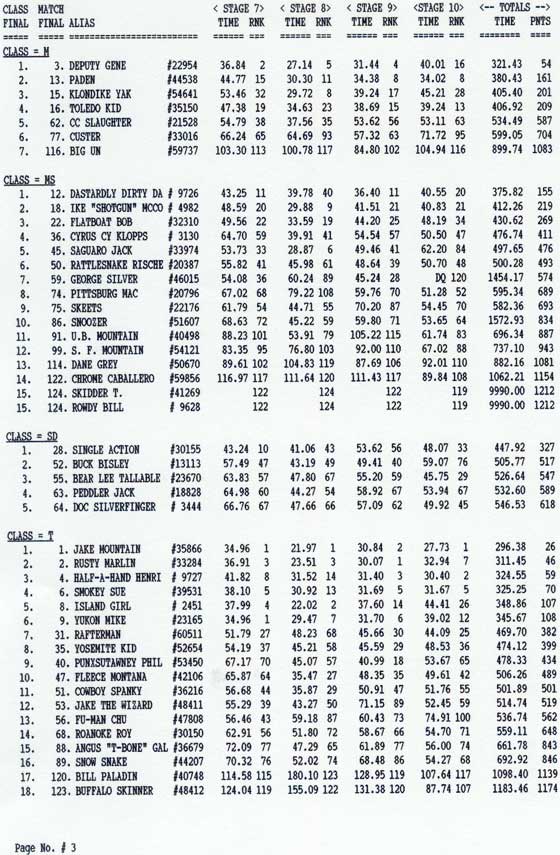 Class Rankings, page 3 continued.