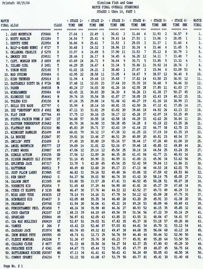 Overall Results, page 1