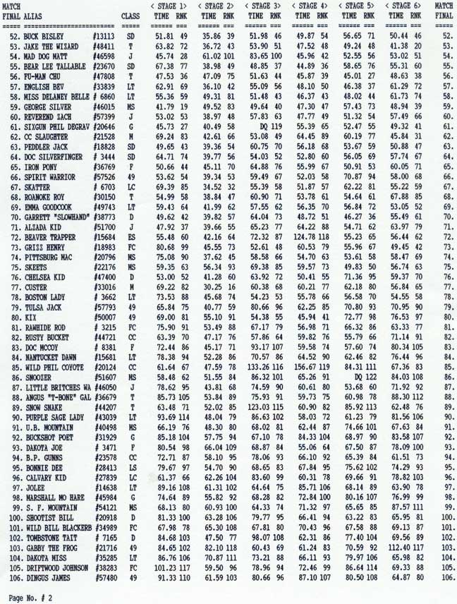 Overall Ranking, page 2.