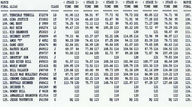 Overall Ranking, page 3.