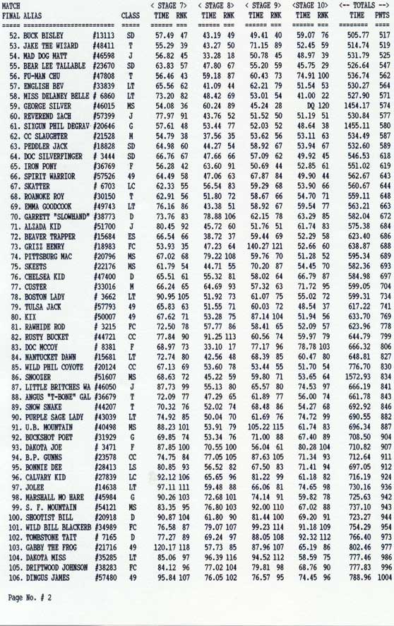 Overall Ranking, page 2 continued.