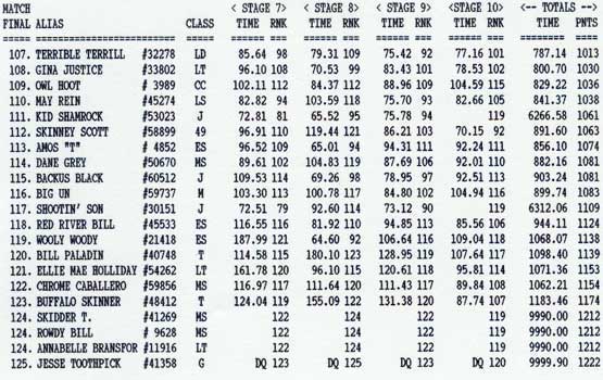 Overall Rankings, page 3 continued.