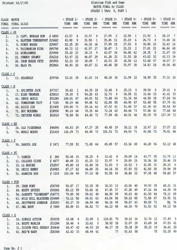 April 2005 Results, page 1, stages 1-6