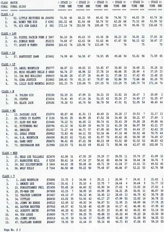 April 2005 results, page 2