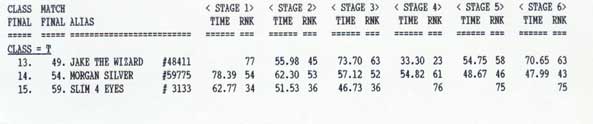 April 2005 results, page 3