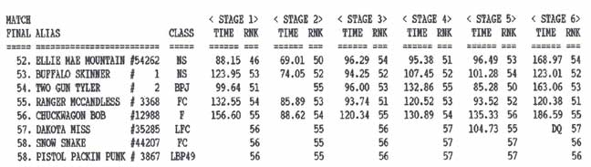 Overall Results, page 2