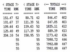 Overall results, page 2 continued.