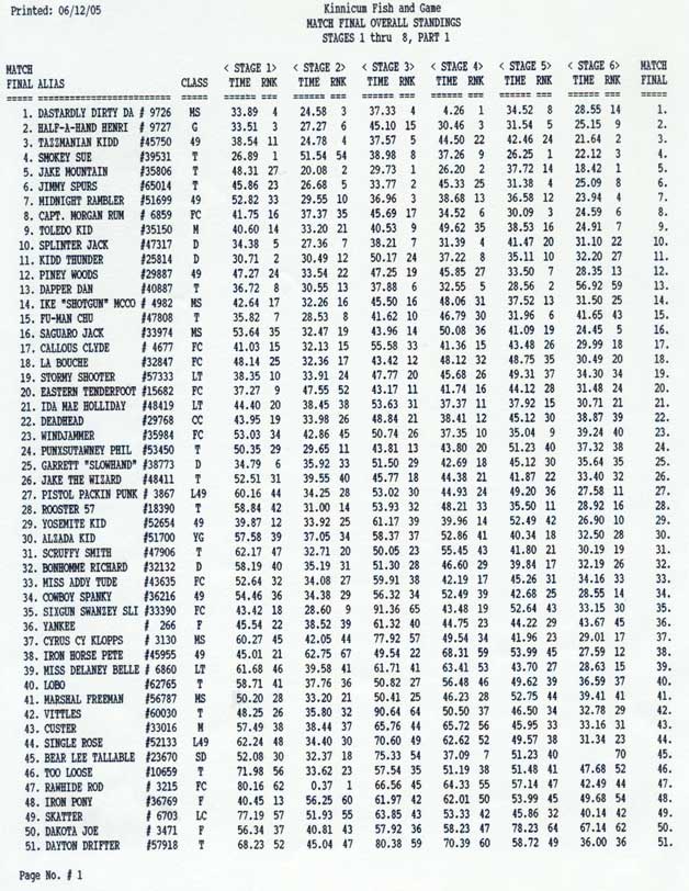 Overall results, page 1, stages 1-6