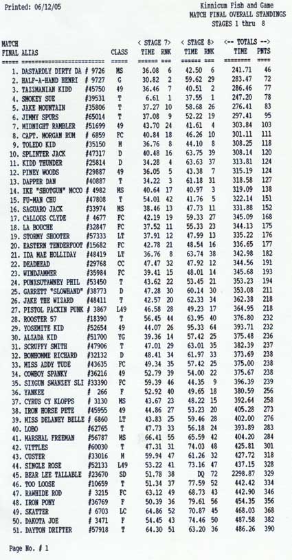 Overall results, page 1, stages 7-8