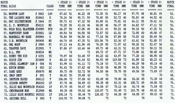 Overall r4anking, page 2, stages 1-6