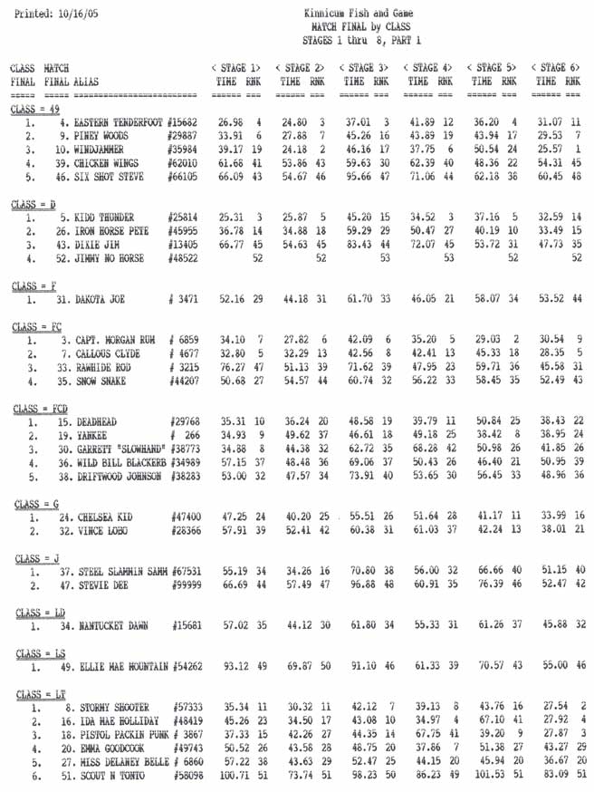 Category Results, page 1