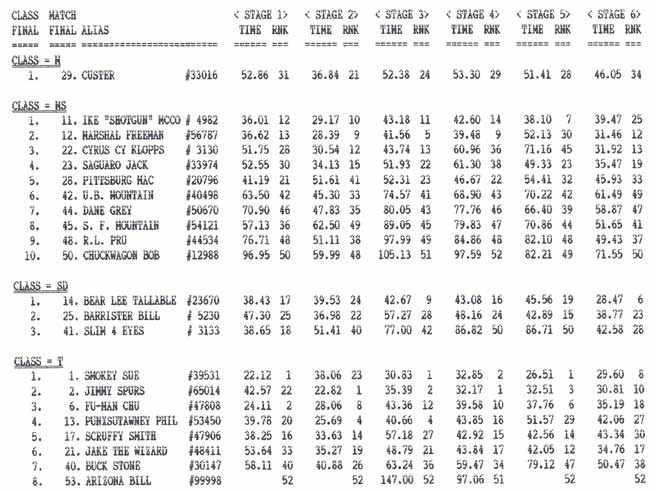 Category Results, page 2