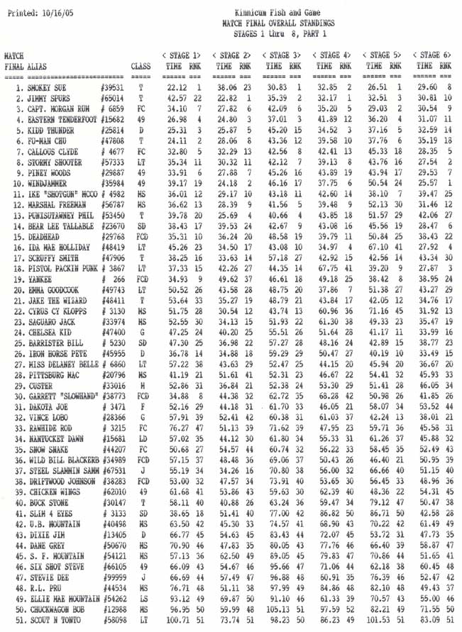 Overall Results, page 1