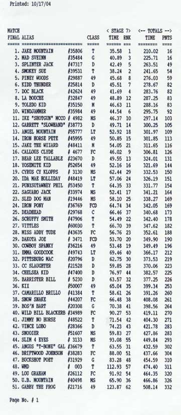 Overall results, page 1, right side