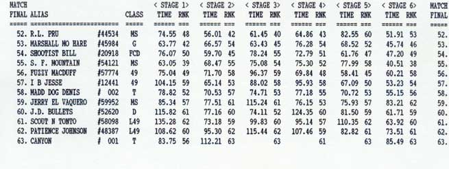 Overall Results, page 2