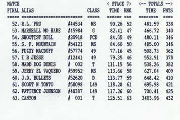 Page 2 Overall Results, right side.