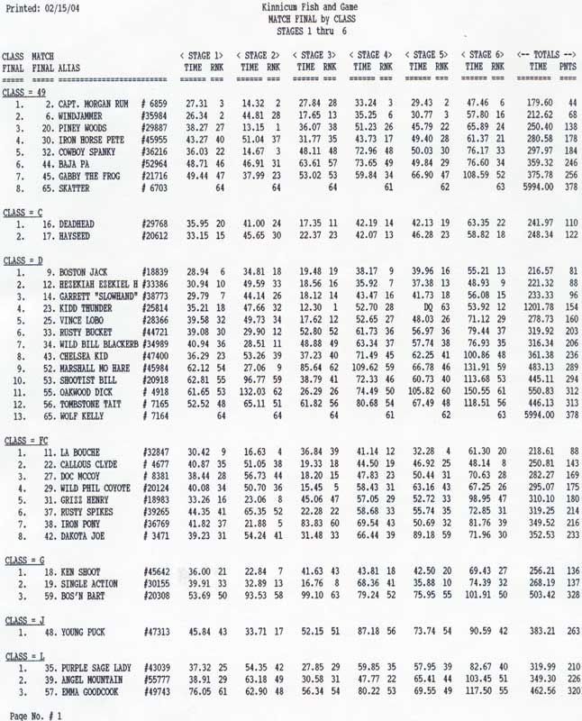 Class Results, page 1, 2004 Shootout at Snowy Creek.