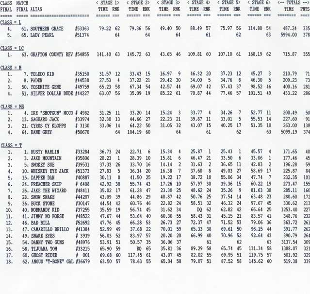 Class Results, page 2, 2004 Shootout at Snowy Creek.